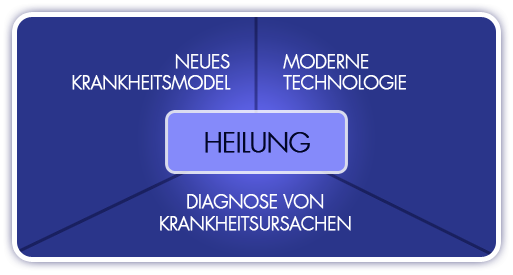 Dr. med. G&uuml;nther Hanzl | EAV